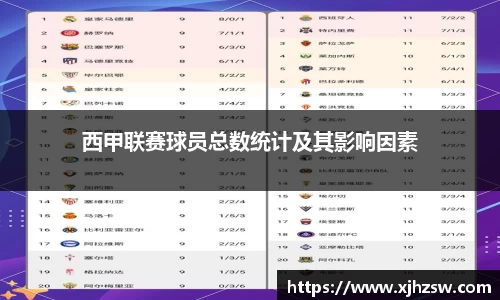 西甲联赛球员总数统计及其影响因素